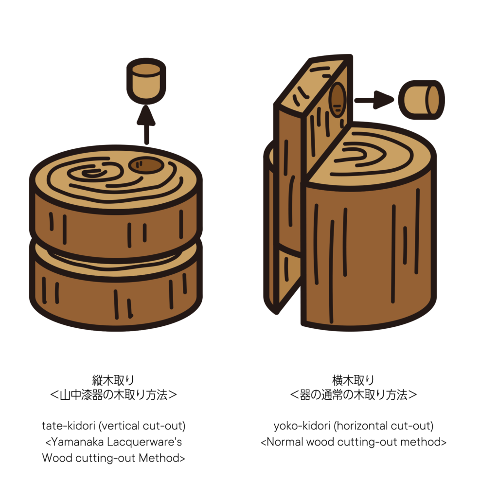 木取り説明イラスト